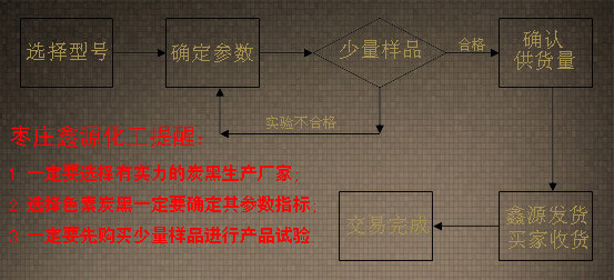 �����aƷ��̖���x��ɫ��̿�����̈D