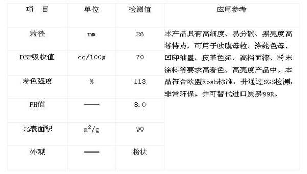 ��(f��)����ī����̿�ڵ�ָ��(bi��o)