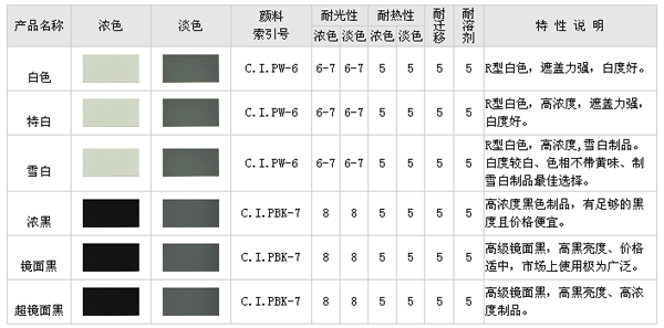 ���õ�̿�ڵ�ɫƬ�N�(l��i)